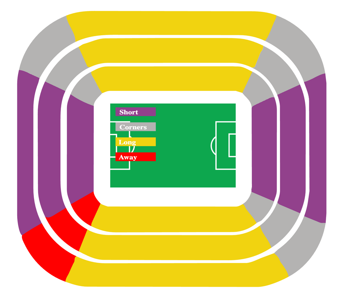 Fenerbahce vs Goztepe - 31/10