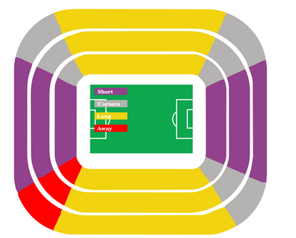 Fenerbahce vs Goztepe - 31/10